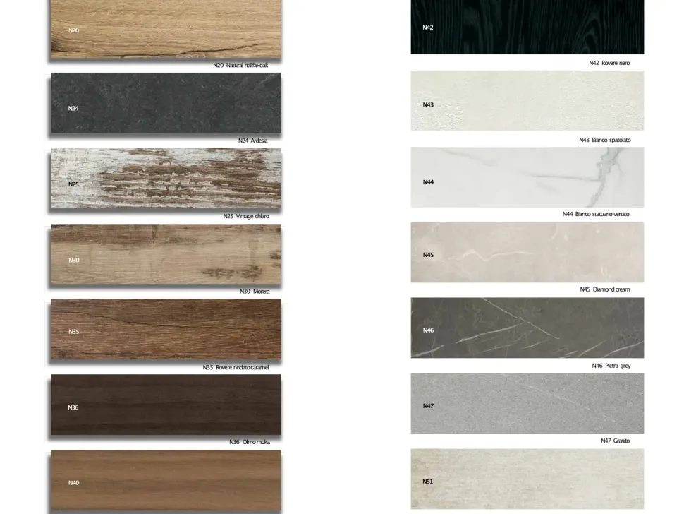 Tavolo in laminato rettangolare Fahrenheit round Altacom a prezzo scontato