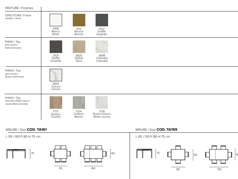 Tavolo Perigeo di Target point: richiedi il prezzo